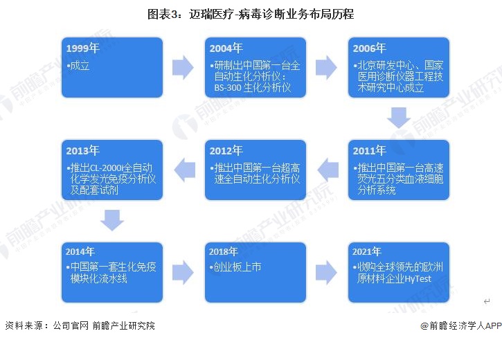 ɻ2022йҵͷҵҽӪҵʵָ(ͼ3)