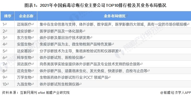 ɻ2022йҵͷҵҽӪҵʵָ