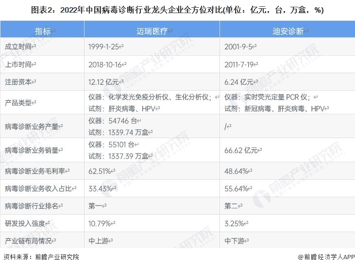 ɻ2022йҵͷҵҽӪҵʵָ(ͼ2)