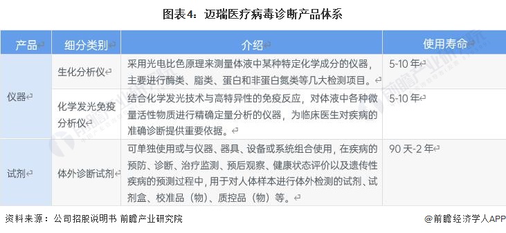 ɻ2022йҵͷҵҽӪҵʵָ(ͼ4)