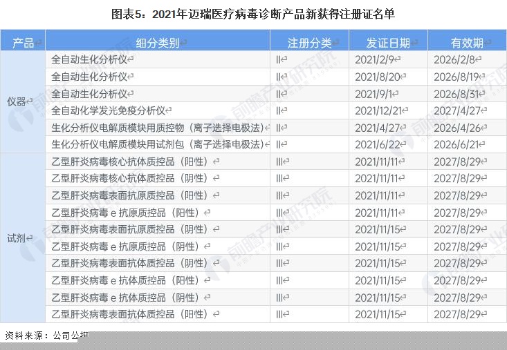 ɻ2022йҵͷҵҽӪҵʵָ(ͼ5)
