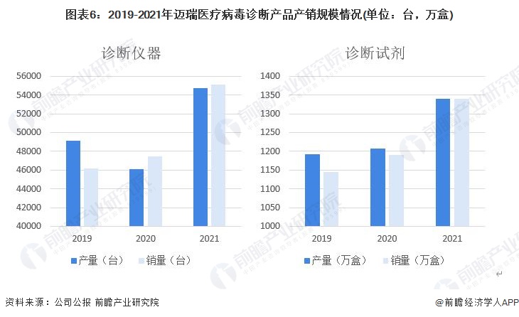 ɻ2022йҵͷҵҽӪҵʵָ(ͼ6)