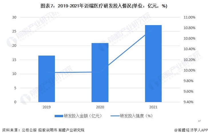 ɻ2022йҵͷҵҽӪҵʵָ(ͼ7)
