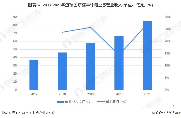 ɻ2022йҵͷҵҽƣӪҵʵָ(ͼ8)