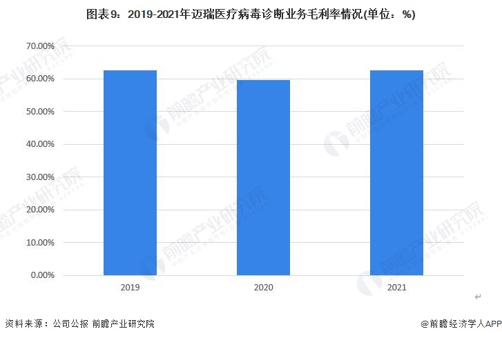 ɻ2022йҵͷҵҽӪҵʵָ(ͼ9)