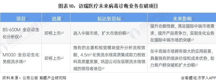 ɻ2022йҵͷҵҽӪҵʵָ(ͼ10)