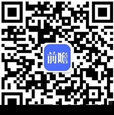 ɻ2022йҵͷҵҽӪҵʵָ(ͼ11)