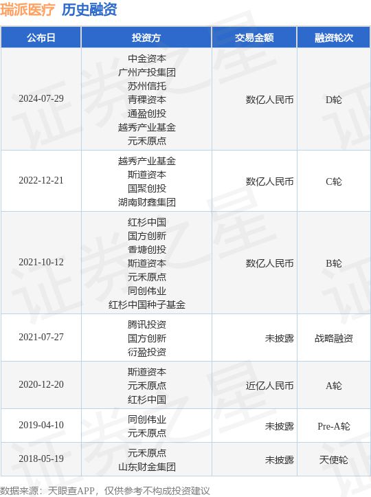 ҽƹDʶͶʷΪнʱݲͶŵ