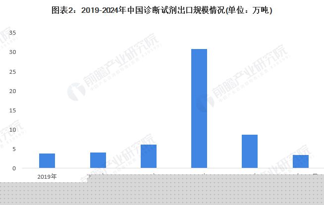2024йԼҵ ܶͬ½5275%ͼ(ͼ2)