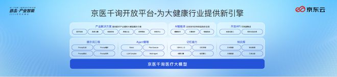 ҽǧѯҽƴģһɱҽܻչļ(ͼ3)