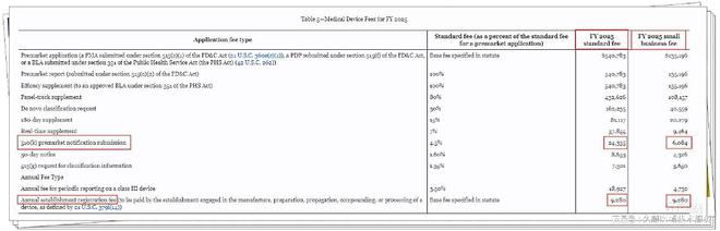 ʡʡʡ棡FDA2025ҽеշ