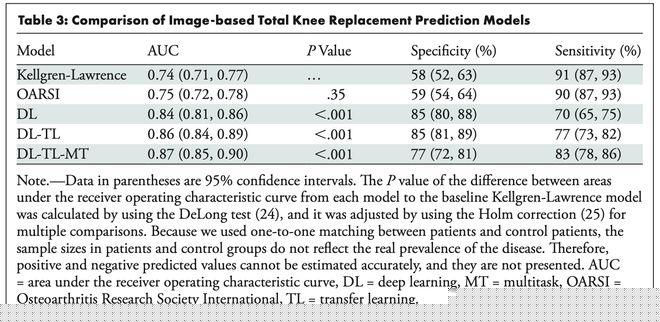 RadiologyحѧϰϹǹؽ׼ȫϥؽûķԤ