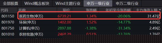 ؼۻжԶҽҩҽǿҽETF((ͼ2)