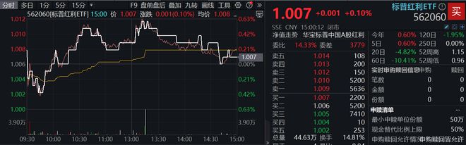 ؼۻжԶҽҩҽǿҽETF((ͼ6)