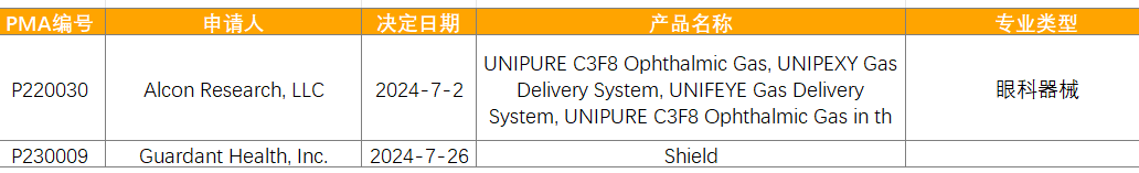 20247ȫҽе³ɹչ(ͼ2)