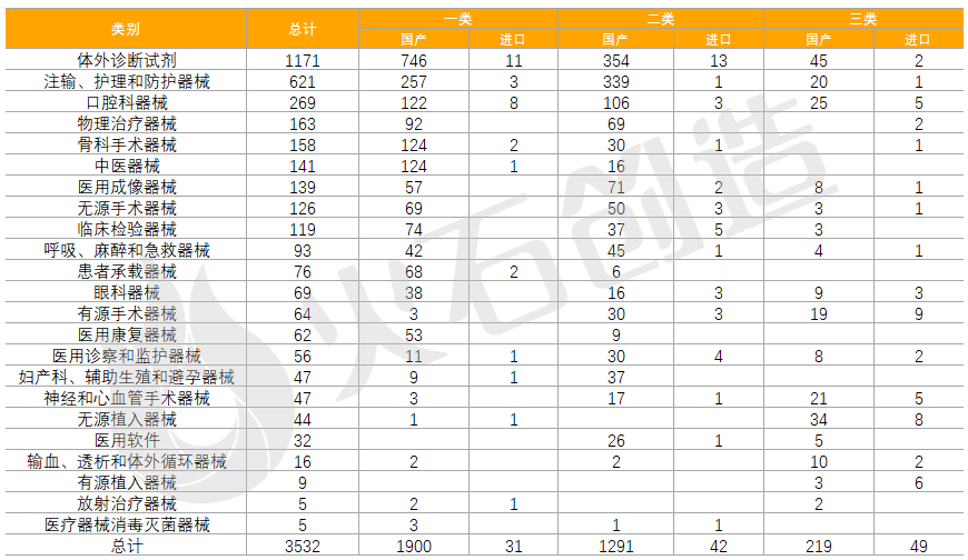 20247ȫҽе³ɹչ(ͼ4)