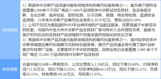 819պϸйͣҽƺĲĹӦSPDҽҩҵϸȹ(ͼ2)