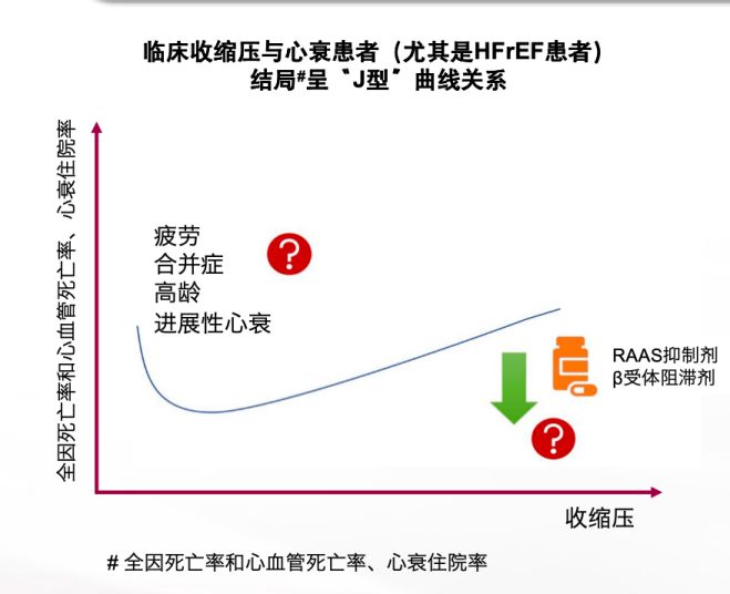 ˥ѪѹŻҩ